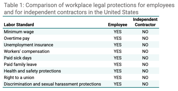 Source: UC Berkeley Labor Center, 2021